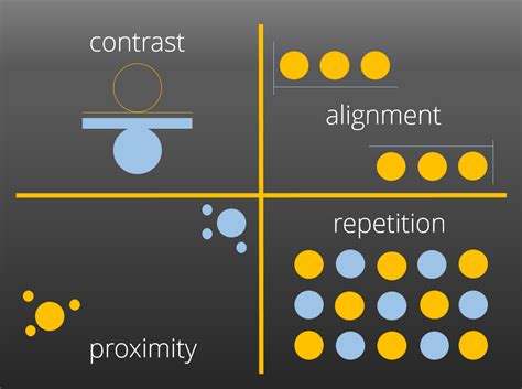 contrast repetition alignment and proximity